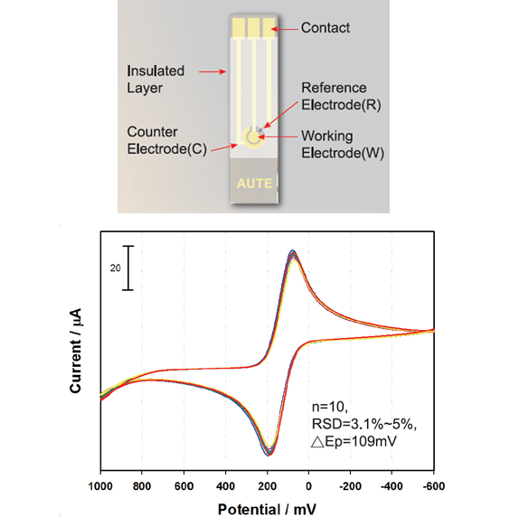 Gold Sensors: AuTE100AGCL